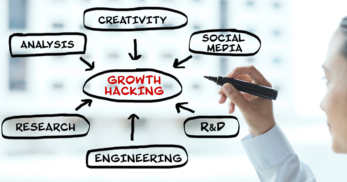 Desmistificando o Growth Hacking